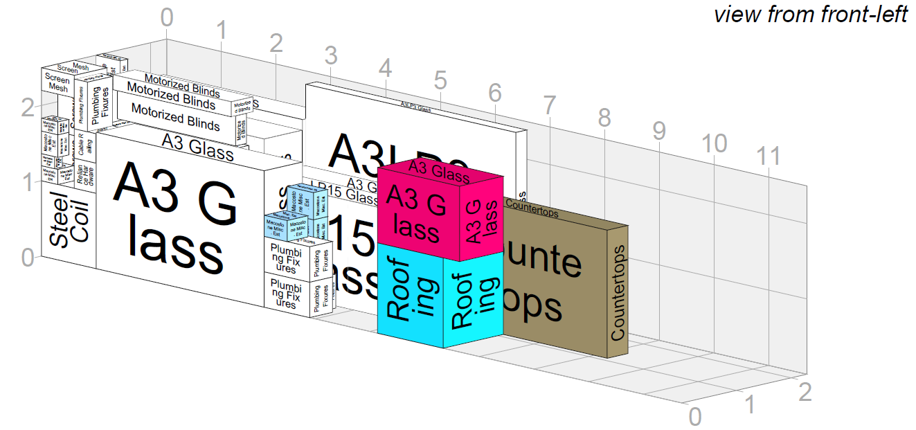 PACVOL container loading model showing category-based shipment staging for a Costa Rica custom home build.